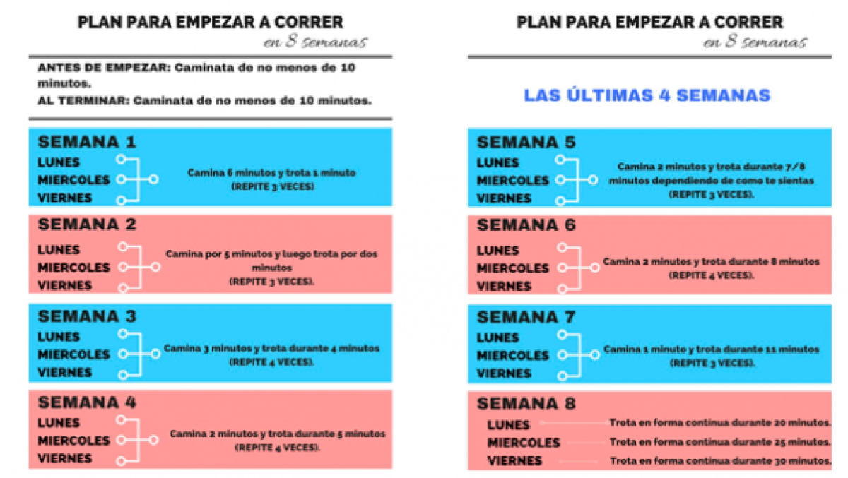 Plan para empezar a correr dos dias por semana